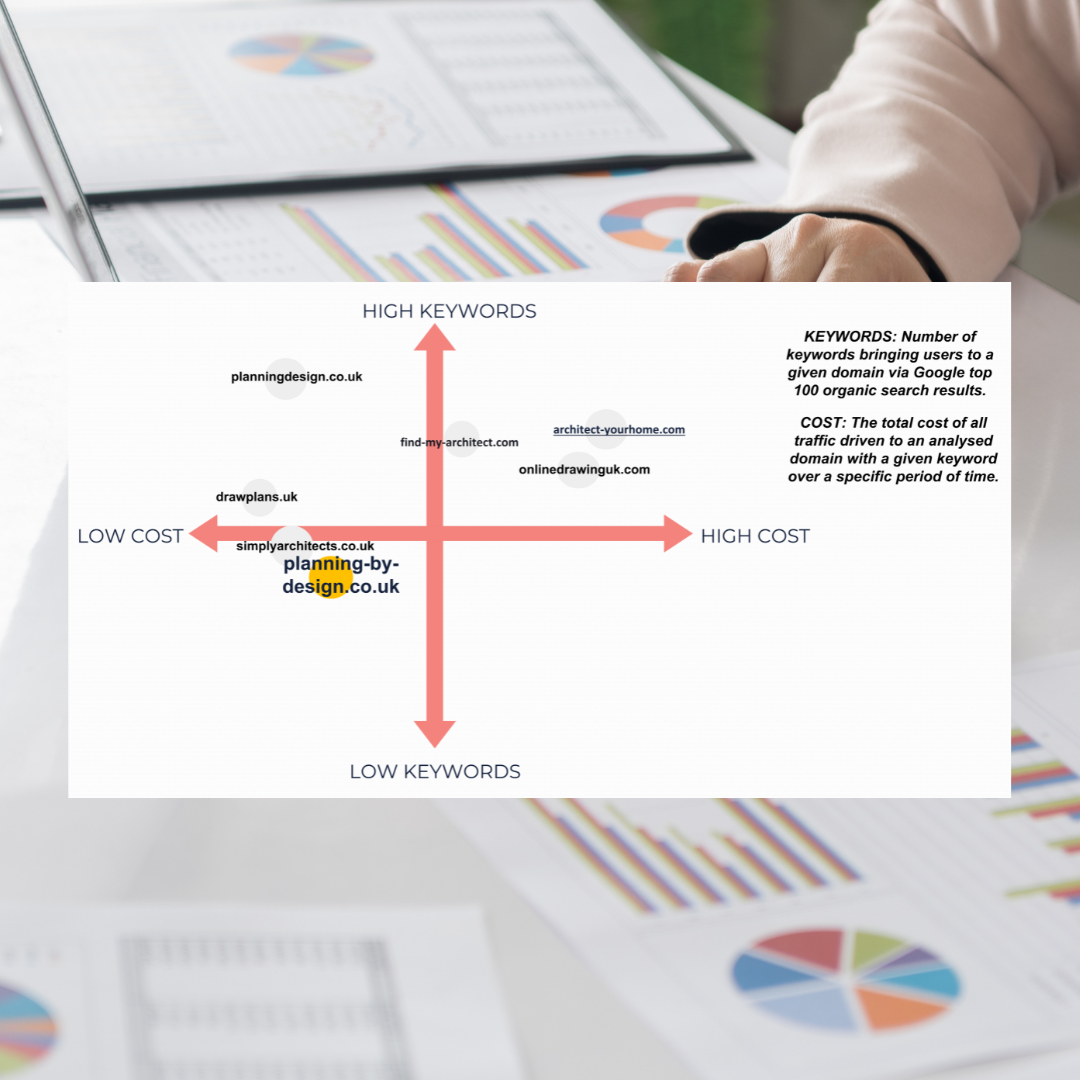 Perceptual Map pbd